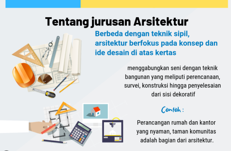 jurusan arsitektur di indonesia 2023