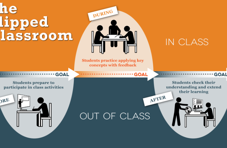 Metode Flipped Classroom di Sekolah Menengah